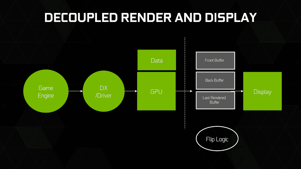 How To Improve Overwatch Game Responsiveness and Smoothness